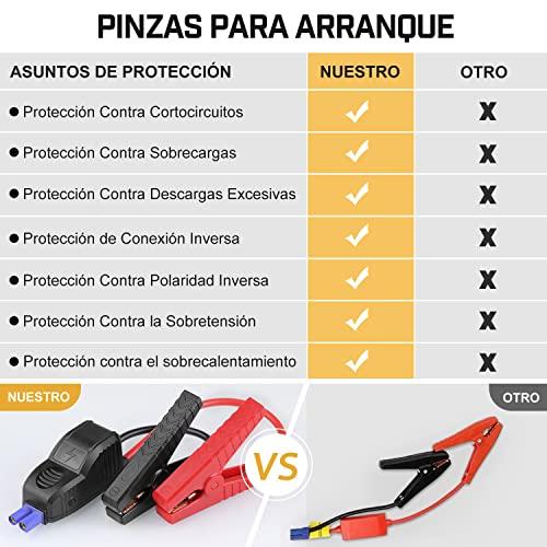 Reseña del Arrancador de Coches Portátil BRPOM 4000A con Cables Inteligentes y Salida QC3.0