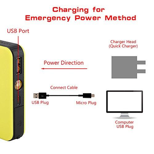 Reseña del Arrancador⁢ Portátil de Coche 8000mAH 300A con Luz LED